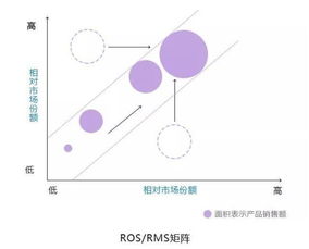 9大經(jīng)典商業(yè)分析模型 全球頂尖咨詢公司的思維工具箱